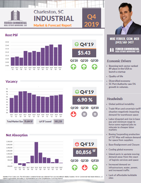 Charleston Industrial Market Update