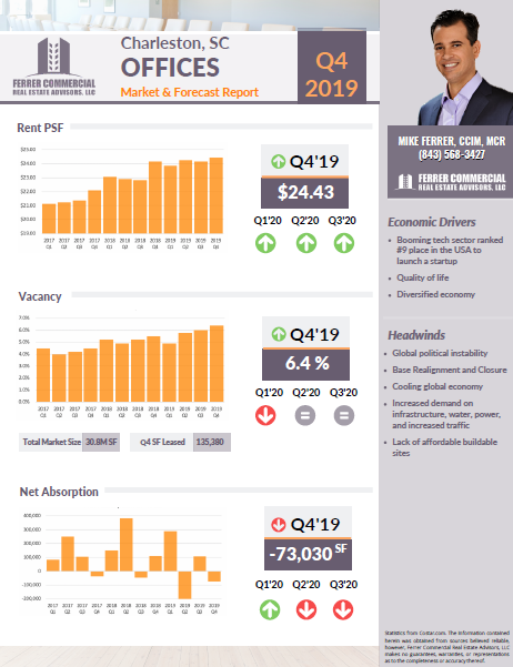 Charleston Office Market Update